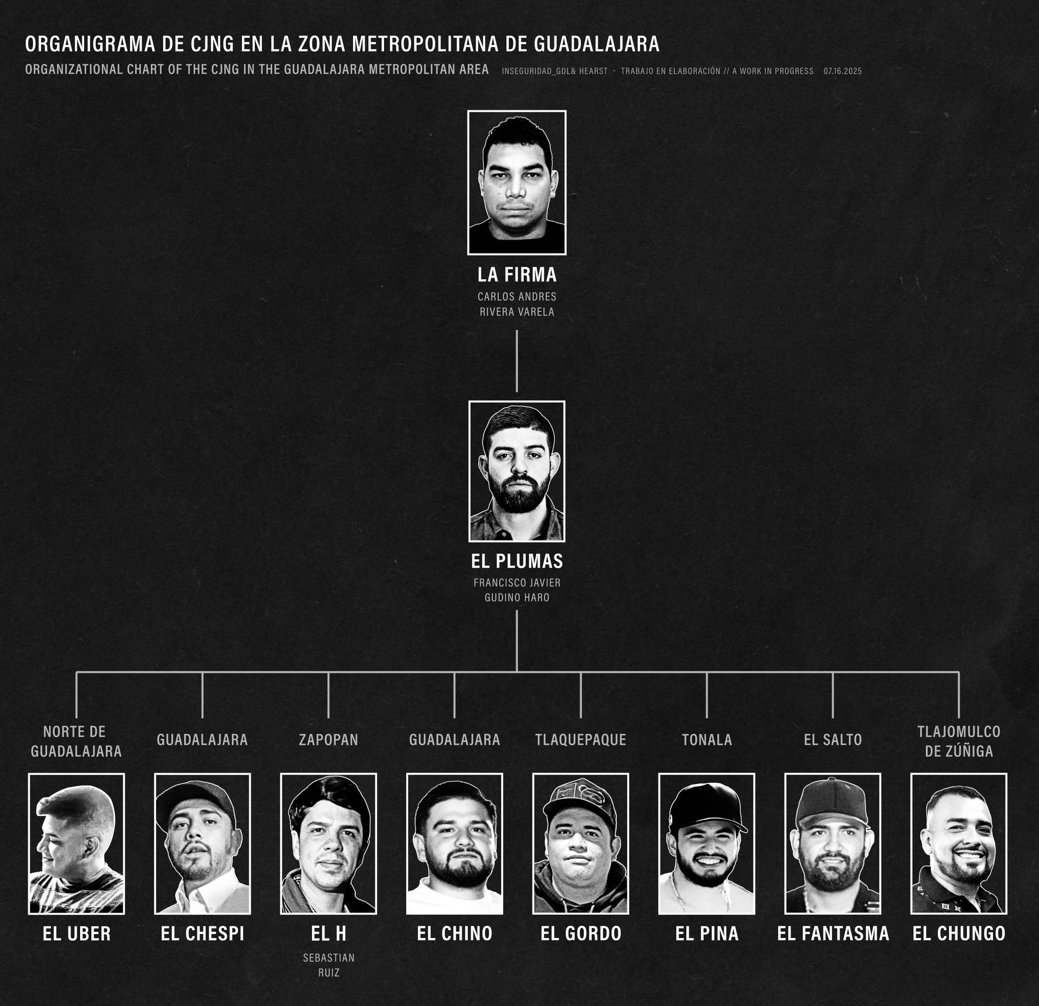 🔴 ELLOS SON LOS JEFES CRIMINALES DEL #CJNG QUE CONTROLAN LA ZONA METROPOLITANA DE GUADALAJARA