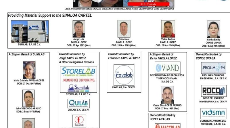 🇺🇸 EE.UU. SANCIONA A OPERADORES FINANCIEROS DE “LOS CHAPITOS”: BLOQUEAN RED DE EMPRESAS Y LAVADO DE DINERO EN MÉXICO
