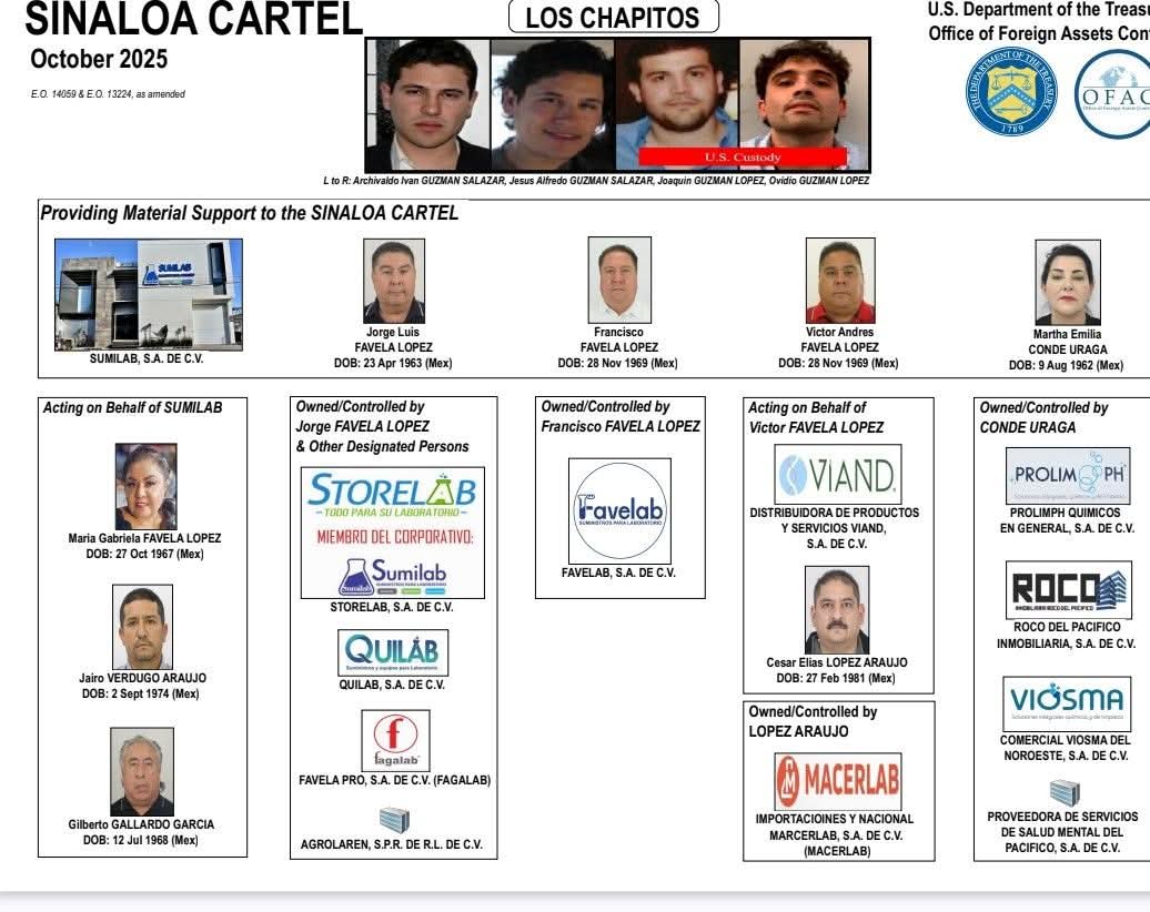 🇺🇸 EE.UU. SANCIONA A OPERADORES FINANCIEROS DE “LOS CHAPITOS”: BLOQUEAN RED DE EMPRESAS Y LAVADO DE DINERO EN MÉXICO